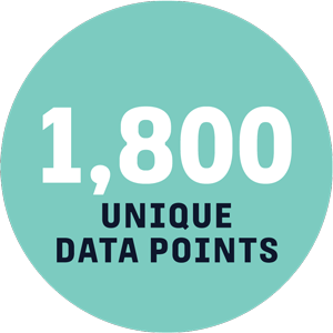 1,800 unique data points